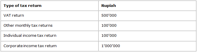 Fines for late filing