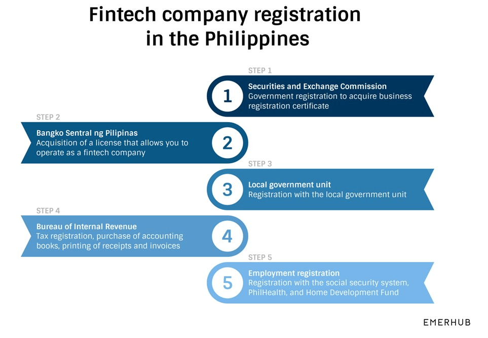 fintech company in the Philippines
