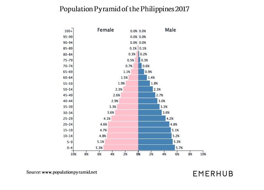 fintech company in the Philippines