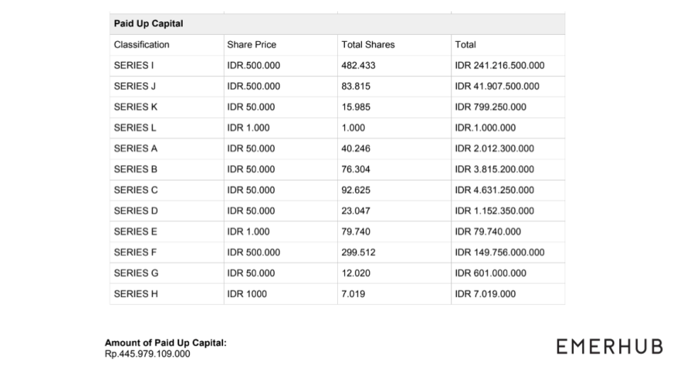 shareholders of go-jek