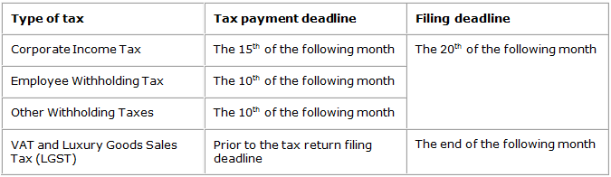 Reporting deadlines - monthly