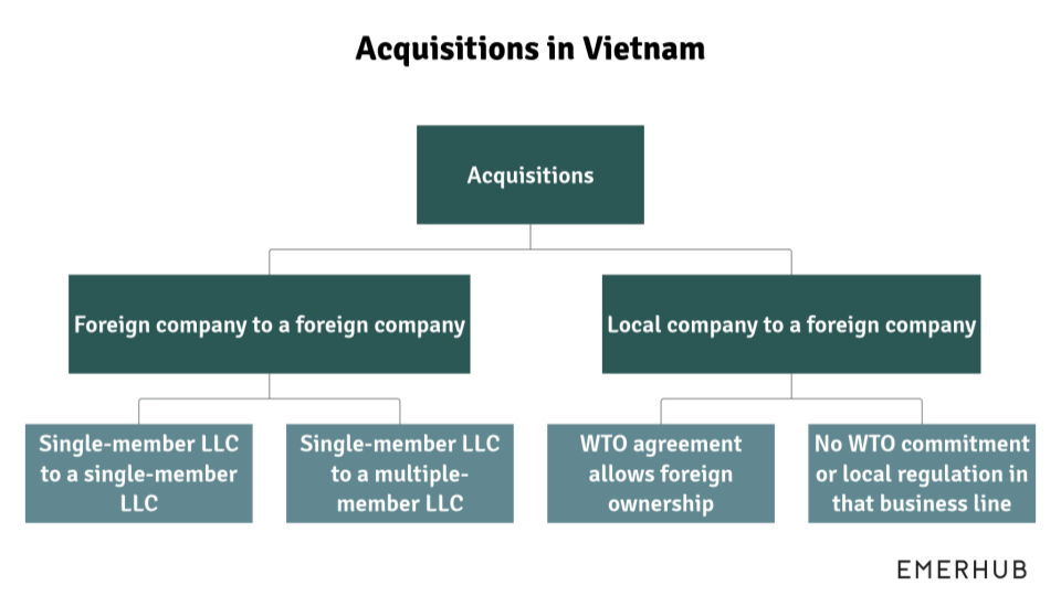 m&a deals in Vietnam
