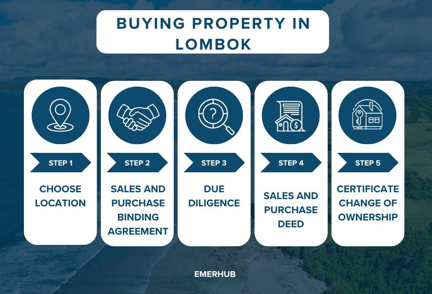 Steps for buying property in Lombok as a foreigner