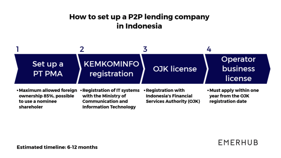 top fintech companies in Southeast Asia