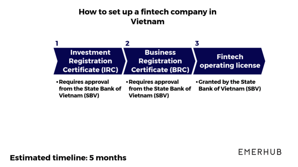 top fintech companies in Southeast Asia