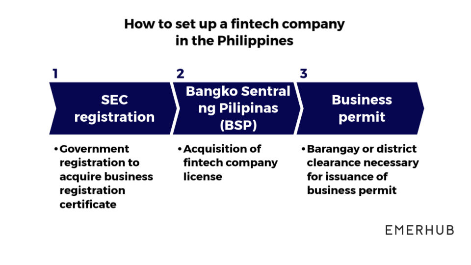top fintech companies in Southeast Asia