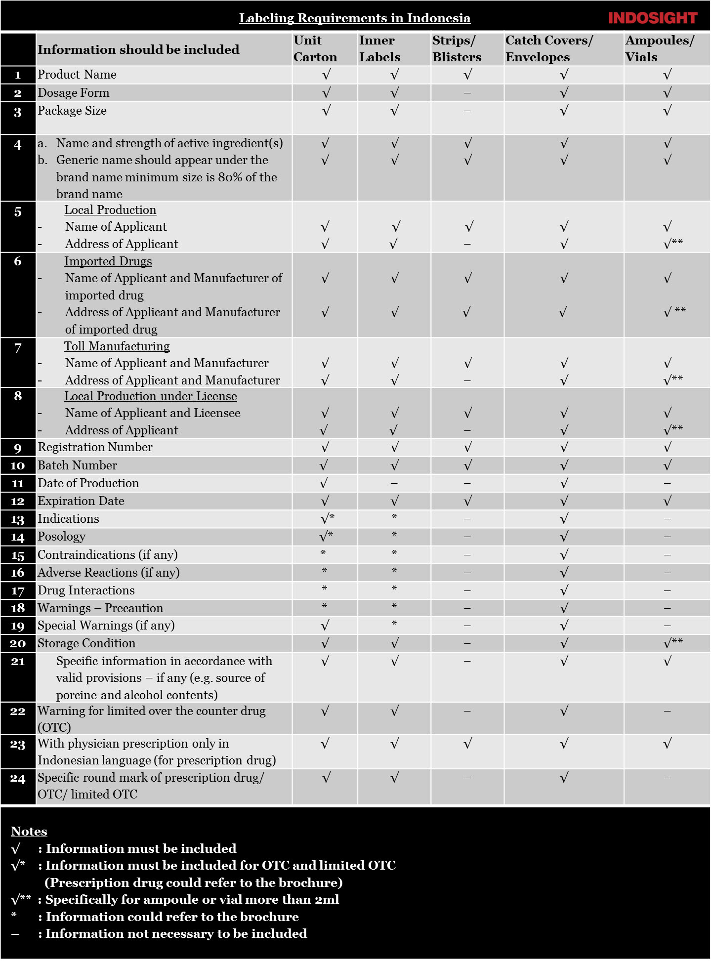 food labeling requirements in indonesia