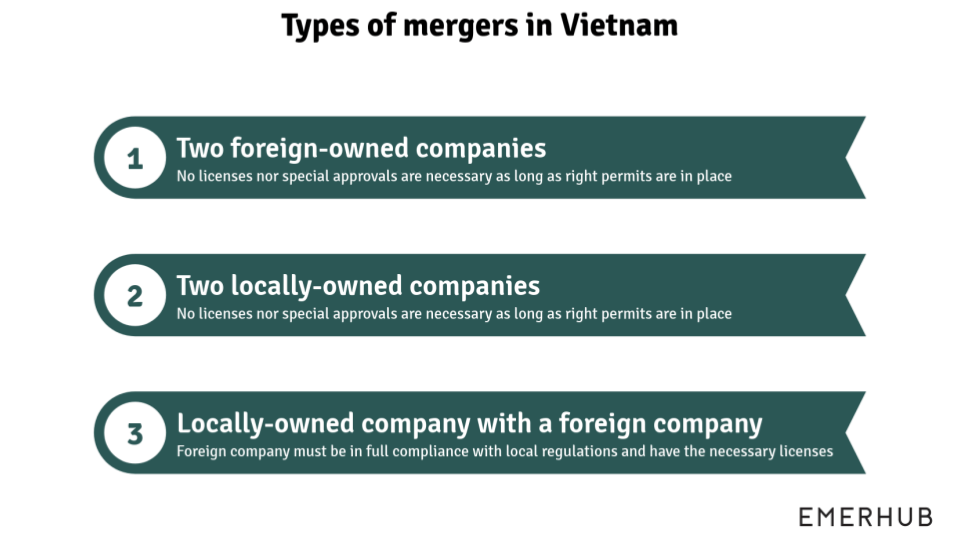m&a deals in Vietnam